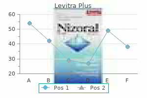 discount levitra plus 400mg otc