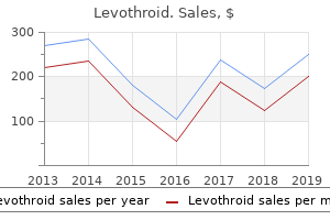 purchase levothroid 200 mcg free shipping