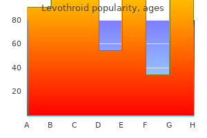 generic 200 mcg levothroid amex