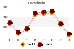 200mcg levothroid with visa