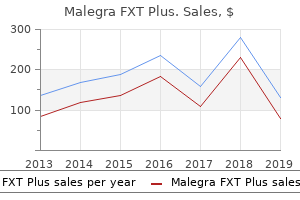 purchase malegra fxt plus 160 mg with mastercard