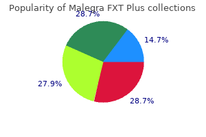 160mg malegra fxt plus for sale