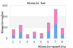 discount 50 mg minocin