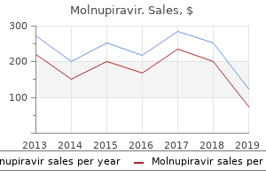 proven molnupiravir 200mg