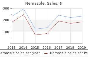 cheap nemasole 100mg without a prescription