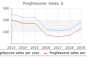 purchase pioglitazone cheap online