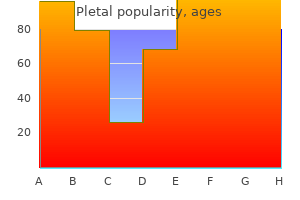 purchase generic pletal canada