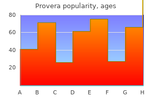 order provera 5mg without a prescription