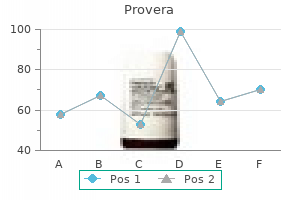 10mg provera sale