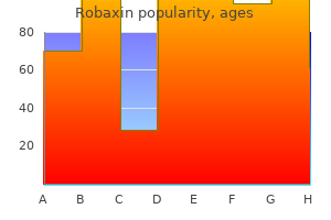 cheap robaxin 500mg otc