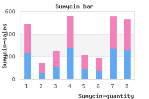 discount sumycin 250mg