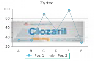 order zyrtec 5 mg overnight delivery