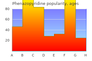 order generic phenazopyridine online