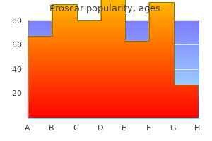 purchase 5 mg proscar amex