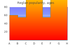 purchase reglan australia