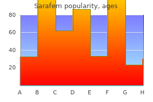 generic sarafem 20mg fast delivery
