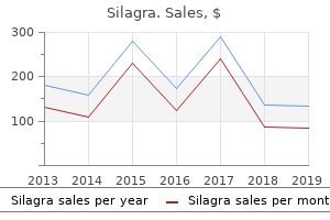 order 100mg silagra overnight delivery