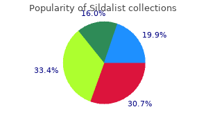 sildalist 120mg without a prescription