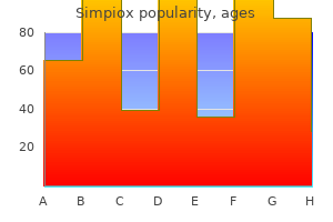 purchase simpiox 12mg with visa