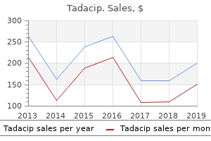 purchase 20 mg tadacip with amex