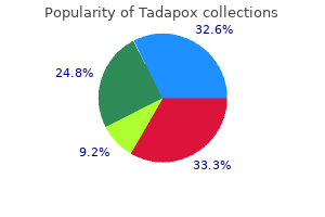 buy generic tadapox canada