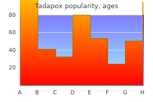 buy 80mg tadapox amex