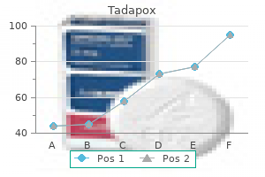 purchase 80 mg tadapox otc