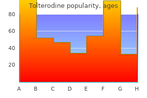 buy cheap tolterodine line