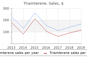 buy online triamterene