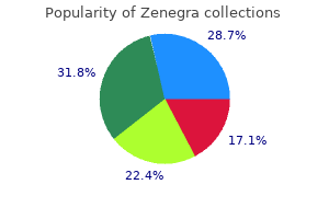 discount zenegra 100 mg amex