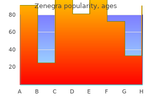 100 mg zenegra