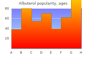 order generic albuterol on line