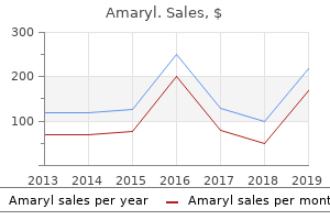 buy amaryl cheap online
