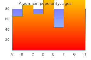 discount arzomicin 250 mg line