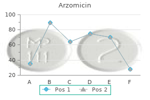 250mg arzomicin sale