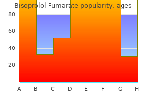 generic 5 mg bisoprolol free shipping