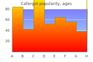 discount cafergot 100 mg with mastercard