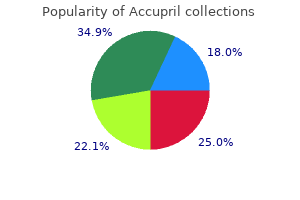 order 10 mg accupril with amex