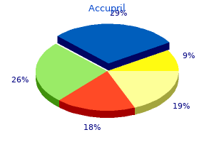 10 mg accupril with amex