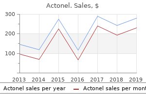 buy cheap actonel 35mg online