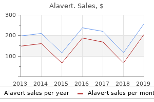 purchase generic alavert line