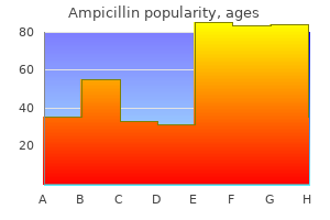 cheap ampicillin 250 mg mastercard