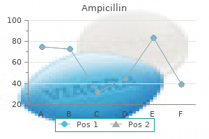 order ampicillin from india