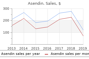 purchase 50mg asendin fast delivery