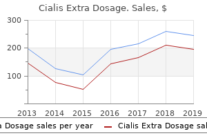 purchase cialis extra dosage 200 mg visa