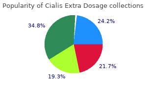 cheap cialis extra dosage 50mg amex