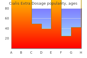 buy discount cialis extra dosage 100mg on-line