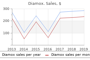 250mg diamox visa