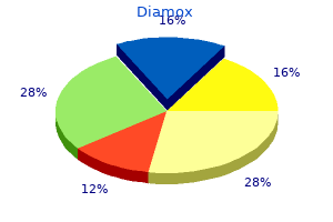 cheap diamox 250mg line