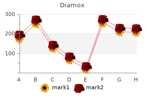 generic diamox 250mg online